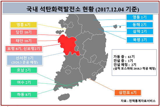    전국에서 가동중인 석탄화력발전소 61기 중 30기가 충남에 몰려있다. 