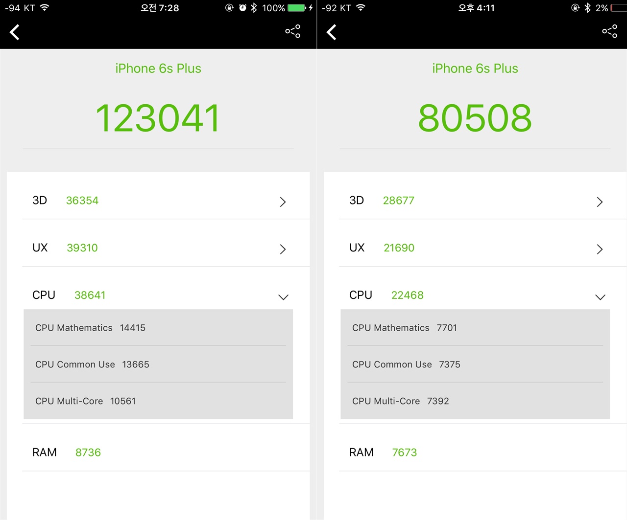  왼쪽은 배터리 100%시 성능. 오른쪽은 배터리 10%시 성능이다.