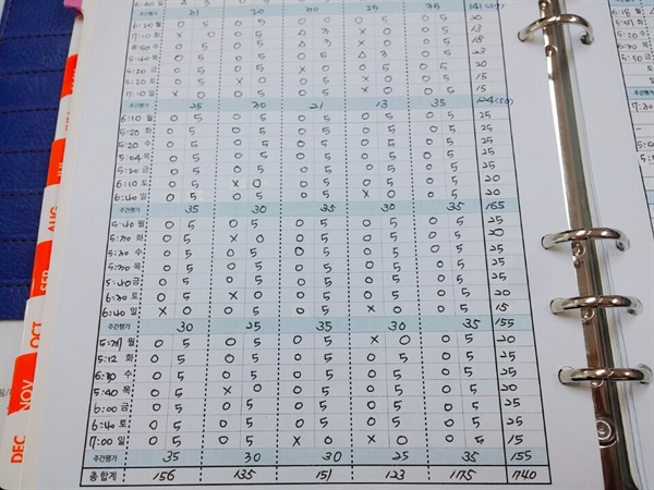 나는 출근 후 컴퓨터 전원을 켜고 부팅되는 시간 동안 전날 계획했던 일들을 실행 완료했는지 체크한다.
