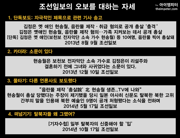 조선일보는 카더라 통신을 보도하면서 마치 진짜 사실인양 여러 건의 기사로 내보냈다. 하지만 조선일보는 북한 관련 오보를 제대로 사과한 적은 별로 없다. 