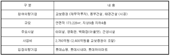  ㈜하주실업이 제시한 유성복합터미널 조서 사업계획 주요내용.