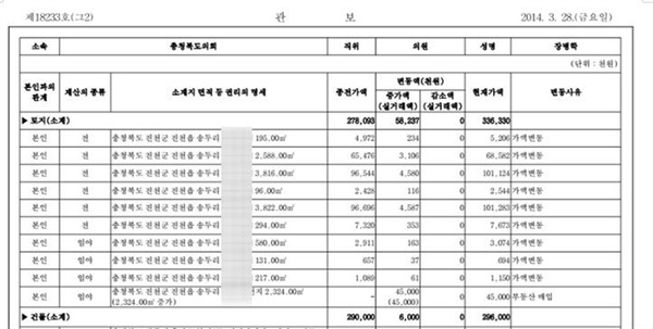 2014년 장병학 후보가 교육위원 신분으로 충북도에 신고한 공직자 재산공개현황