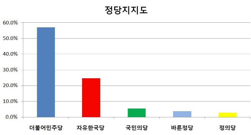 그래픽=김대균 기자