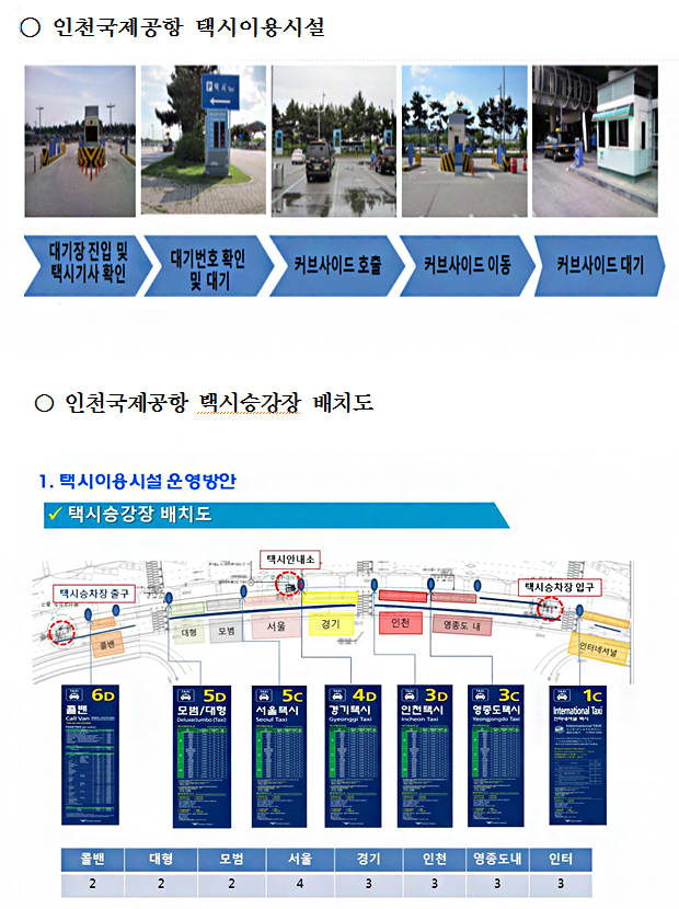 인천국제공항 택시이용시설 및 승강장 배치도 ⓒ 인천뉴스