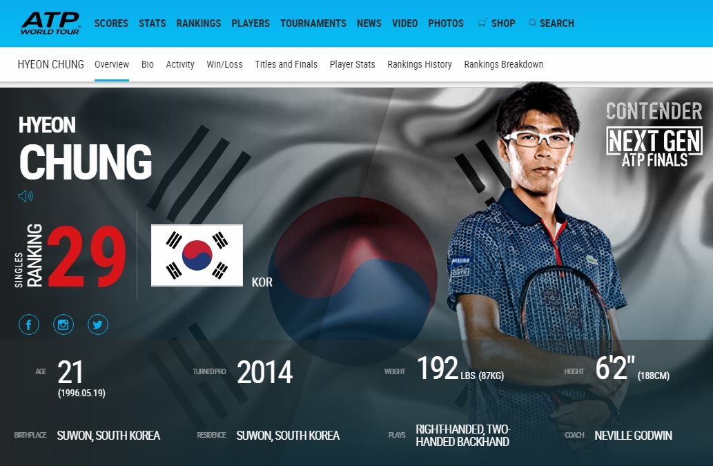  정현의 새로운 세계랭킹을 소개하는 남자프로테니스(ATP) 공식 홈페이지 갈무리.