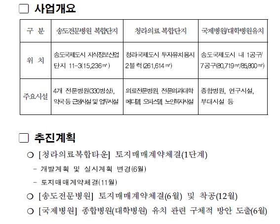  인천경제자유구역 내 의료복합단지 조성 게획