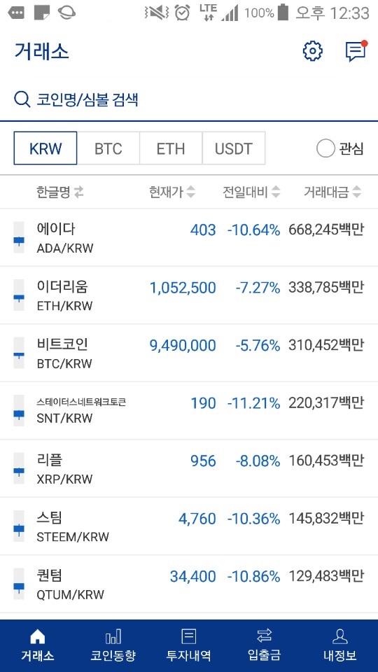 2일 암호화폐 현황 2일 12시 암호화폐 시세. 업비트 캡쳐화면