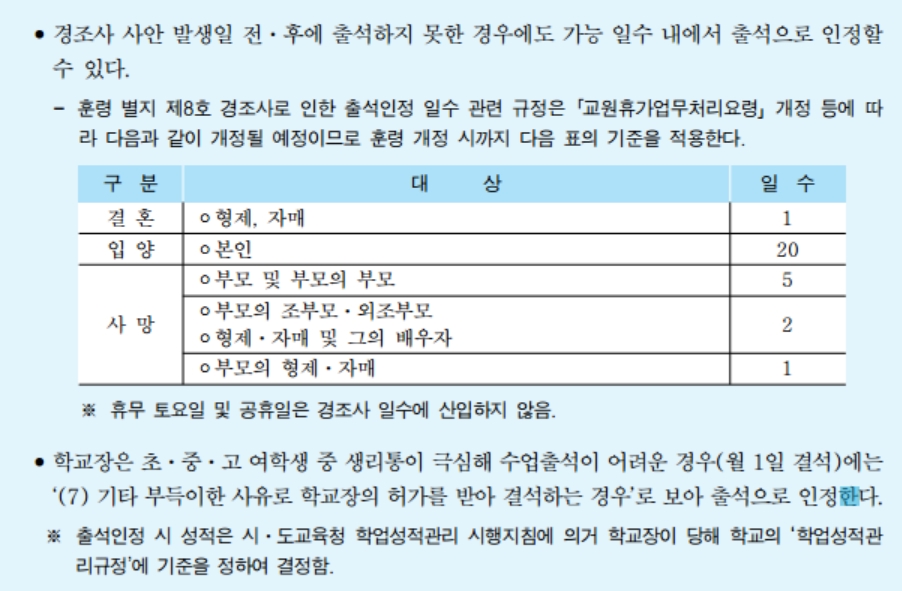 경조사로 인한 출석인정결석 일수와 여학생 생리통으로 인한 출석인정결석 내용 경조사로 인한 출석인정결석 일수는 주5일제수업이 전면 시행된 2012년이후 규정이 바뀌었고, 여학생 생리통으로 인한 출석인정결석관련 규정은 2006년부터 적용하고 있다. 