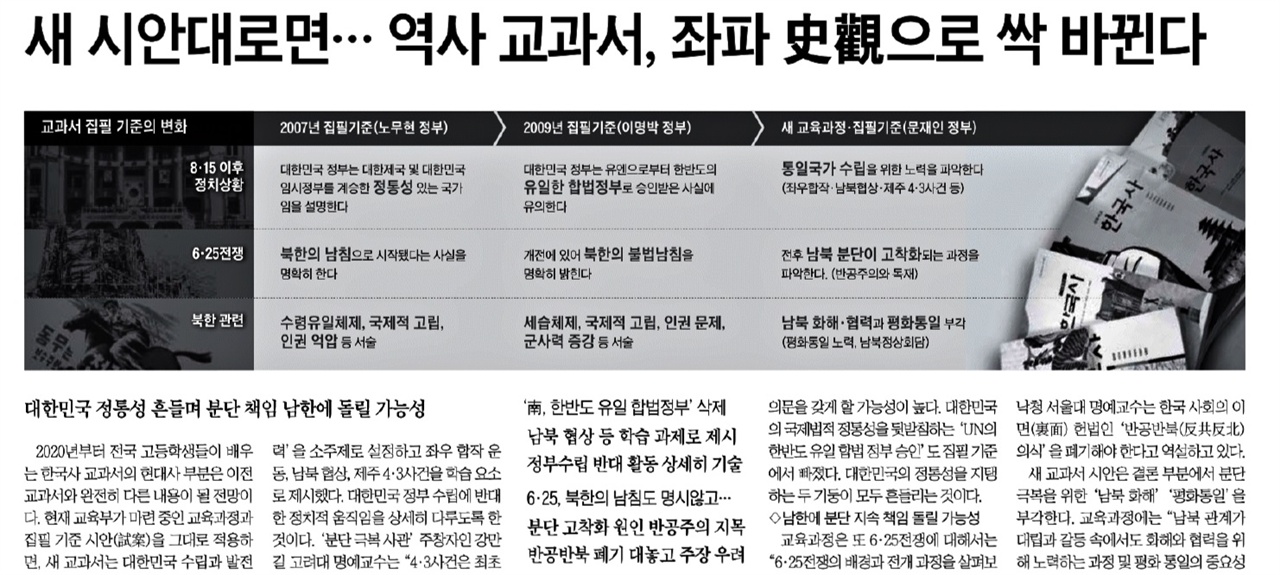
△ 역사교과서 집필 기준에 이념공세 나선 조선일보 (2/7)