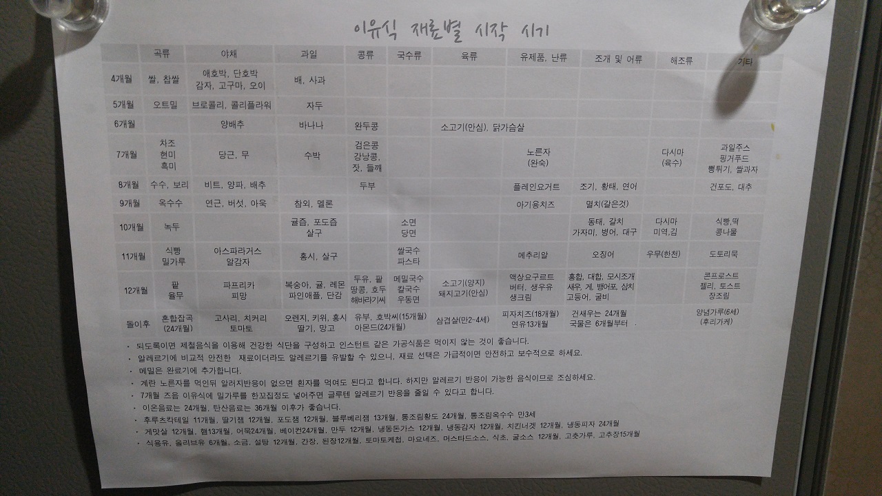 이유식을 만들 때는 식재료별 시작시기와 식재료 궁합표를 참고한다.