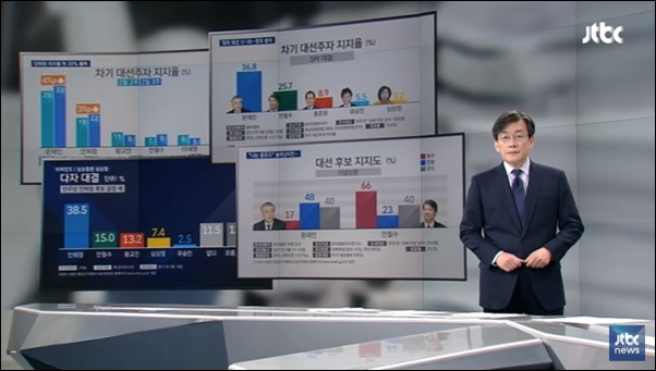  2017년 JTBC 손석희 사장은 빈번한 그래프 오류와 오역 보도에 대해 사과를 했다. 그러나 왜곡보도와 부실 취재 등은 논란은 끊이지 않고 있다.
