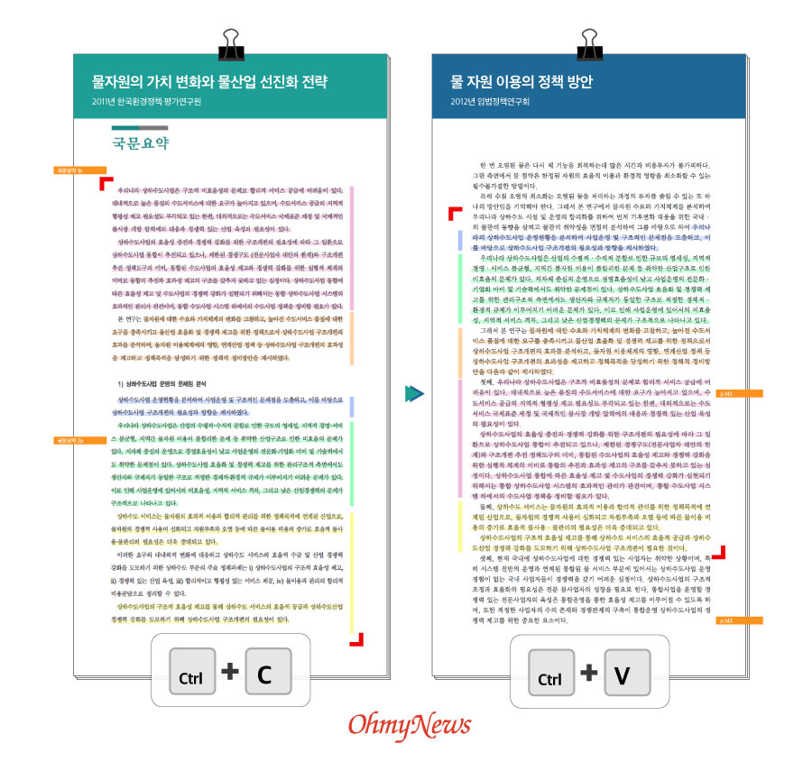  왼쪽이 한국환경정책평가연구원의 보고서, 오른쪽이 입법정책연구회 보고서다. 왼쪽 보고서의 서론 부분을 앞뒤만 바꾸어 결론 부분에 가져다 붙였다.