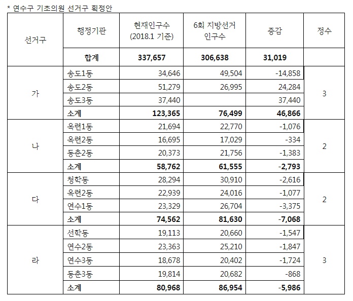  연수구 기초의원 선거구 획정안 ⓒ 인천뉴스