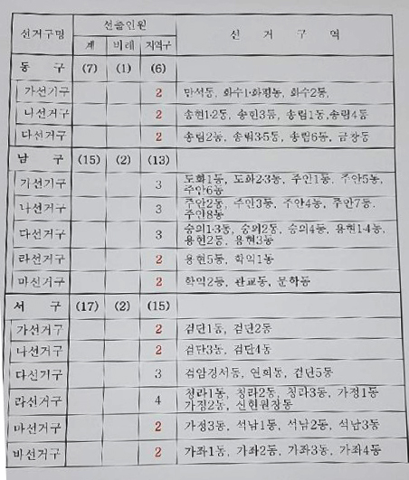 인천시 군구 의회 의원 선거구 수정안 ⓒ 인천뉴스