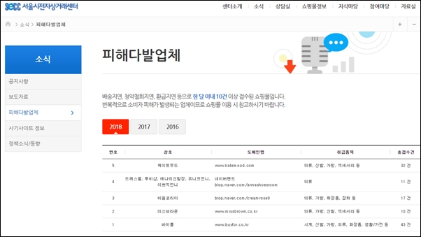  서울시전자상거래 사이트에서 제공되는 인터넷 쇼핑 피해 다발 업체 리스트