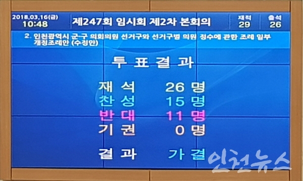 투표결과 ⓒ 인천뉴스