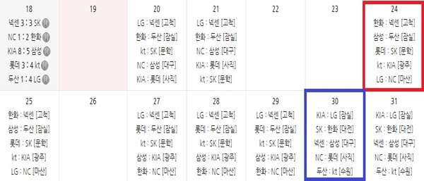  KBO리그 개막 이후 초반 일정. 붉은 네모가 개막전, 푸른 네모가 원정팀의 홈 개막전 일정이다. (출처: KBO 홈페이지 캡쳐)
