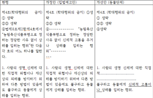 동물보호법 시행규칙 입법예고안ㆍ개선안 비교1