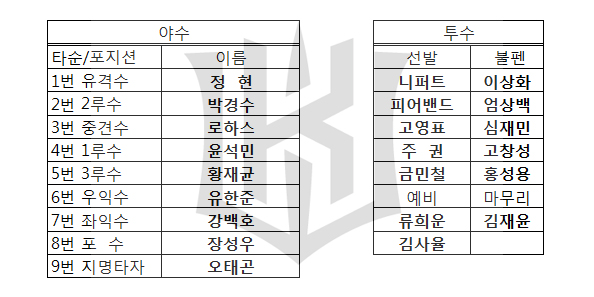  kt 위즈 2018 시즌 예상 라인업 및 투수진