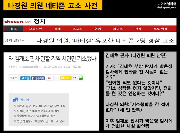 나경원 의원은 자신을 비판하는 네티즌과 의혹을 보도한 기자를 고소한 바 있다. 