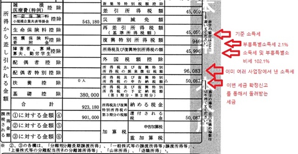 동일본 지진 피해 복구와 원전 사고 처리를 위해서 내는 부흥세 세금 금액이 표시된 소득세 확정 신고서 일부입니다.  