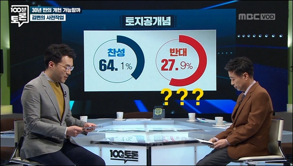   MBC 백분토론에 나온 이상한 그래프, 반대 의견이 27.9%인데 찬성 64.1%보다 오히려 더 크게 나왔다. 
