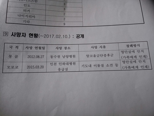 화성 외국인보호소에서 2012년과 2015년에 사망한 두 보호외국인