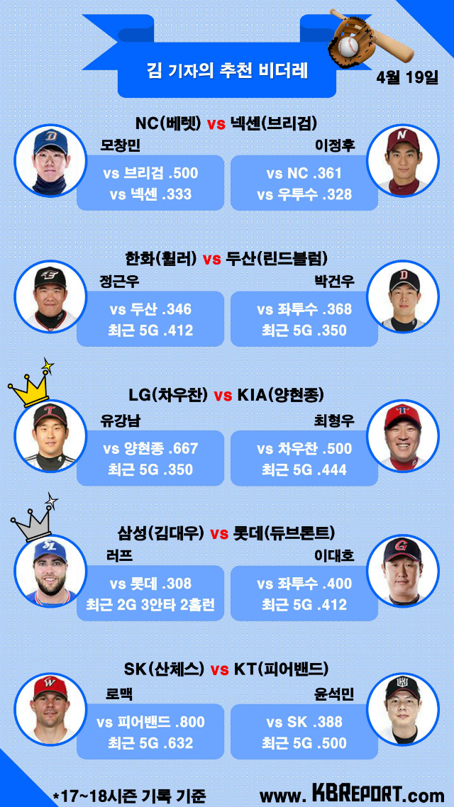  프로야구 팀별 추천 비더레 (사진출처: KBO홈페이지)
