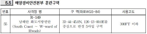 2014년 항행통보연보 히양경찰 해상 훈련구역