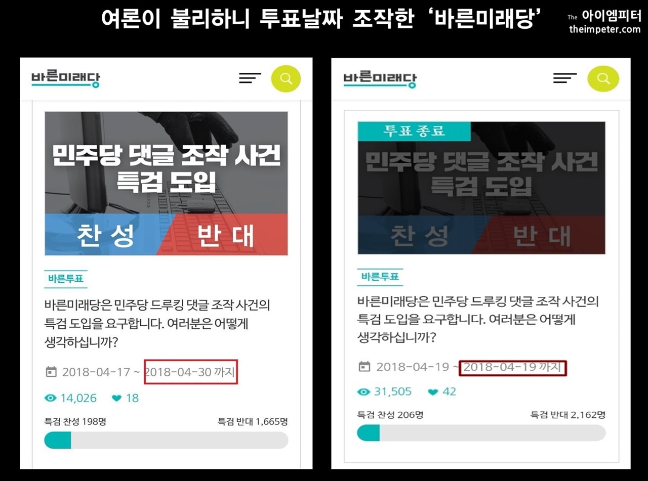 바른미래당은 드루킹 사건에 대한 특검을 요구하는 투표를 4월 30일까지로 하기로 했다가 반대가 많자 서둘러 4월 19일에 종료했다. 