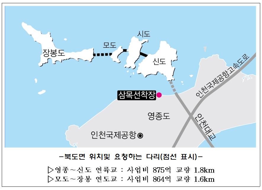 ▲ 북면도 위치 및 요청하는 다리 ⓒ 인천뉴스