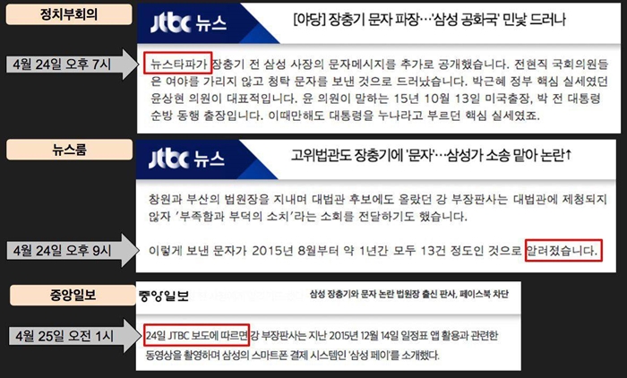 JTBC는 정치부회의에서는 뉴스타파를 인용했다가 뉴스룸에서는 삭제했다. 이후 중앙일보는 JTBC 뉴스룸을 인용하는 등 이상한 방식으로 보도했다. 