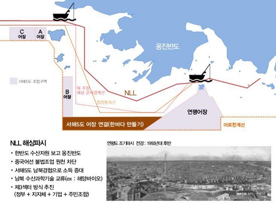 서해5도 어민들은 북방한계선을 남북 간 경계로 인정하고, 그 경계를 기준으로 해상 비무장지대를 조성해 평화수역으로 지정하자고 제안했다.그런 뒤 현재 단절 돼 있는 B어장과 연평어장을 연결해 어장을 확대해 줄 것을 정부에 요청했다. 