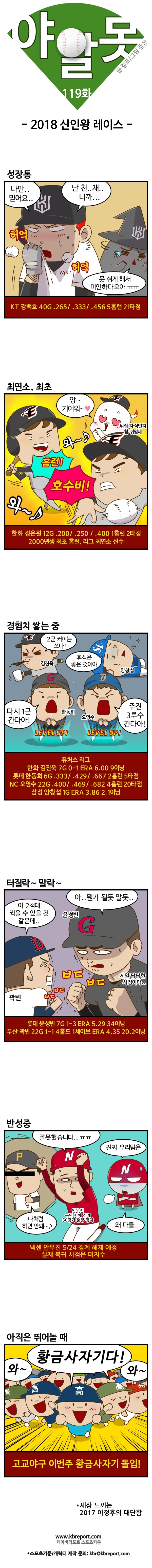  [프로야구 카툰] 야알못 119화: 신인왕 레이스

