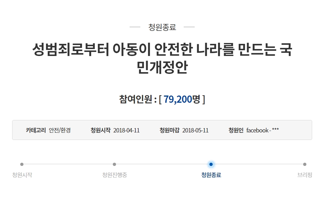 아동안전위원회의 청와대 청원은 이달 11일까지 총 79,200명의 서명을 받았다.