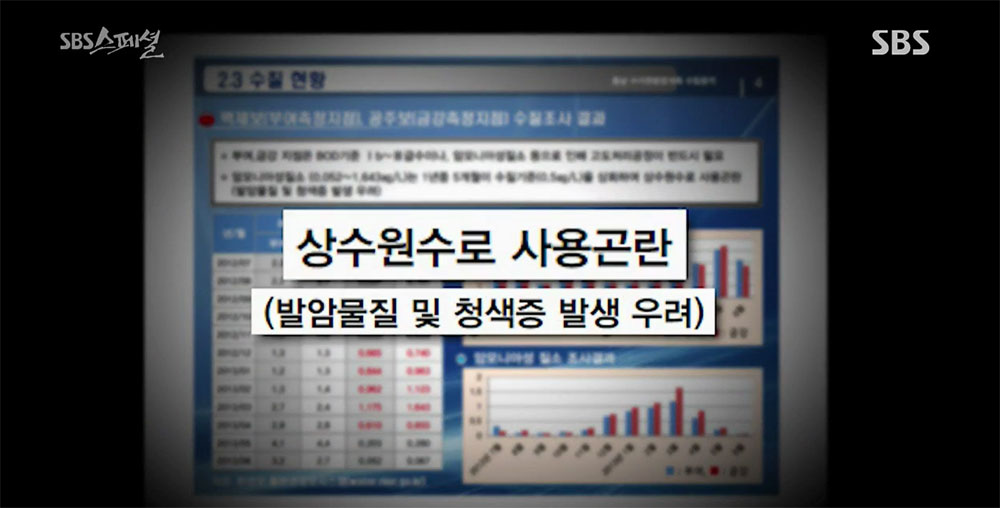 2013년 10월 SBS가 방영한 <4대강의 반격> 프로그램에서 충남도가 한국사자원공사에 용역을 의뢰한 결과 ‘발암물질 및 청색증’ 발생 우려가 있어 상수원수로는 사용이 곤란하다는 조사 결과가 나왔다. 