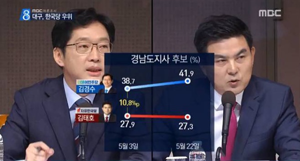 MBC의 경남지사 후보 여론조사.