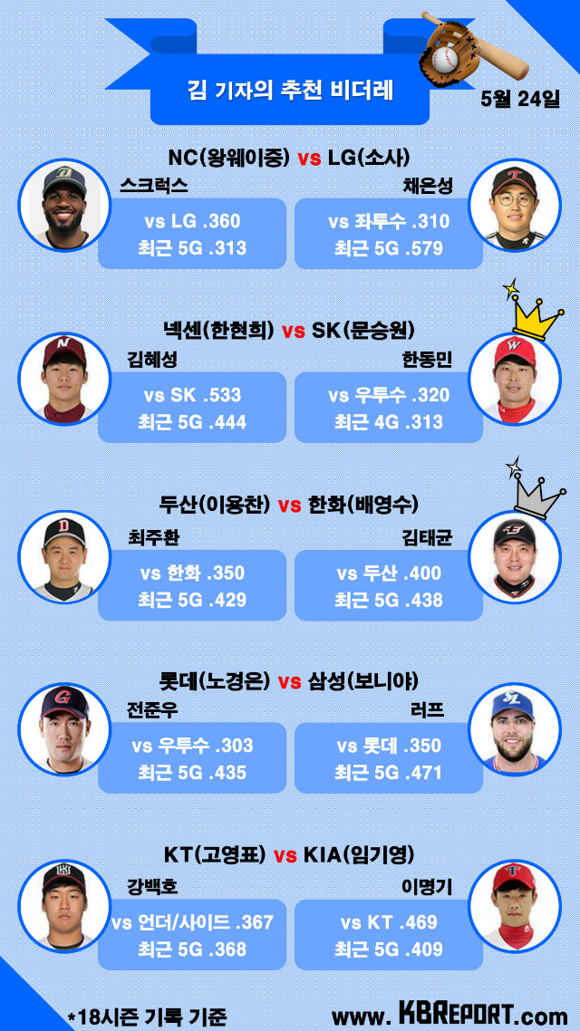  프로야구 팀별 추천 비더레 (사진출처: KBO홈페이지)
