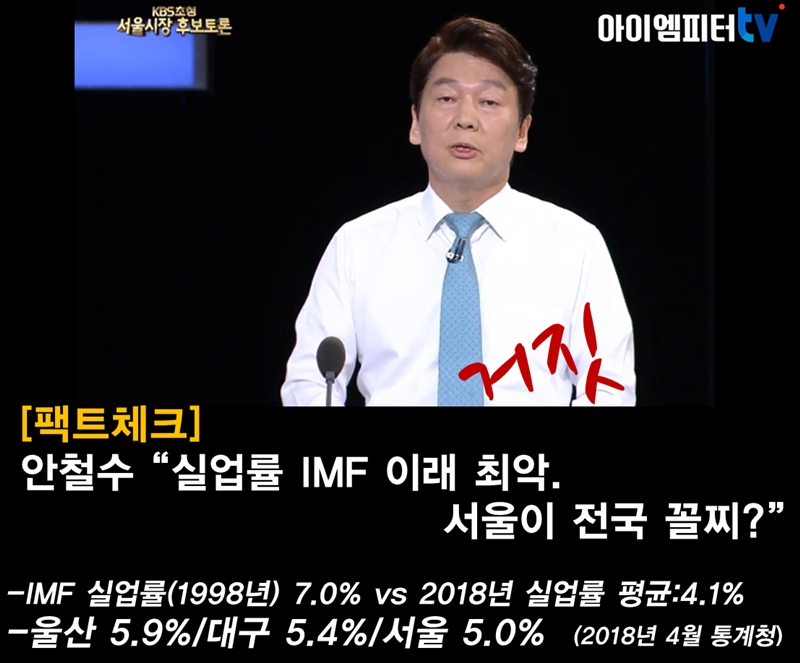 안철수 후보가 서울시장 후보 토론회에서 주장했던 서울시 실업률이 전국 꼴찌라는 주장은 거짓이다.