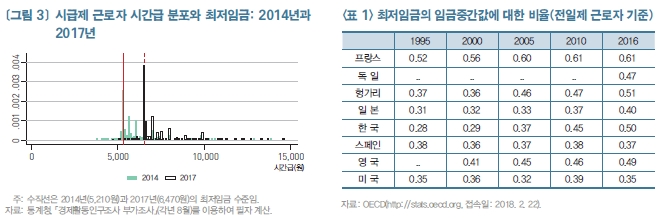 지난 4일 한국개발연구원(KDI)이 발표한 '최저임금 인상이 고용에 미치는 영향' 보고서. 