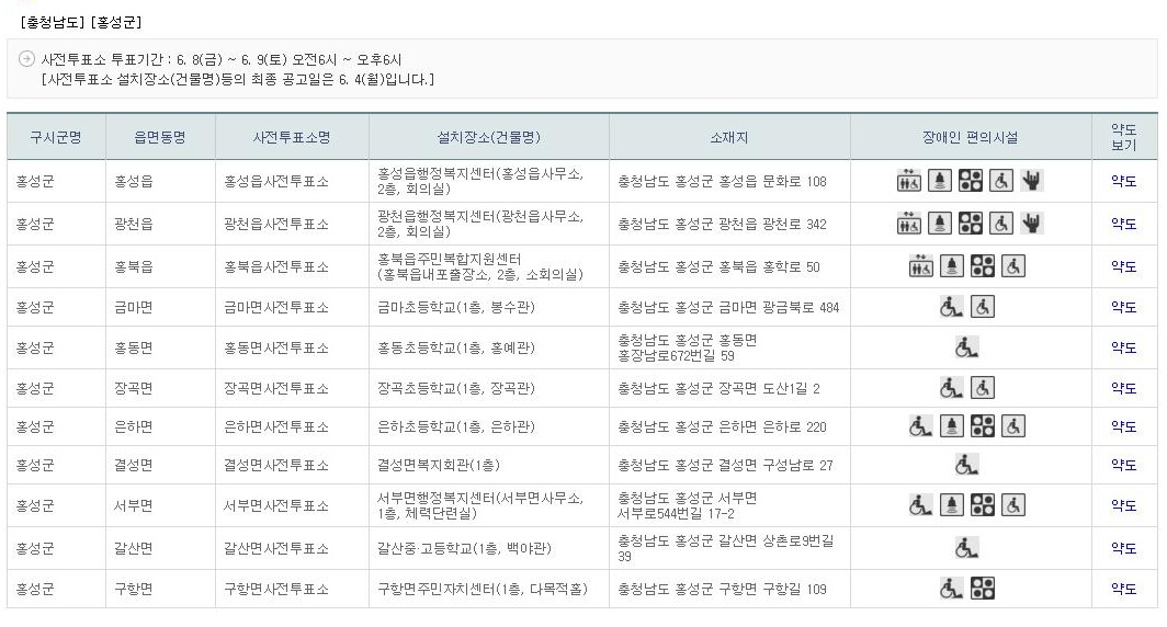  6.13지방선거를 일주일 앞둔 7일, 홍성군에서는 8,9일 실시되는 사전투표를 위해 투표장설치가 한창이다. 홍성군 사전투표장소는 관내 11개 읍면 11곳으로 오전 6시부터 오후 6시까지 운영한다.