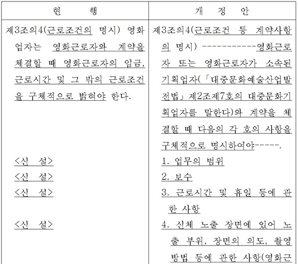  인재근 의원이 지난 5월 31일 대표 발의한 영비법 현행, 개정안 비교한 자료 