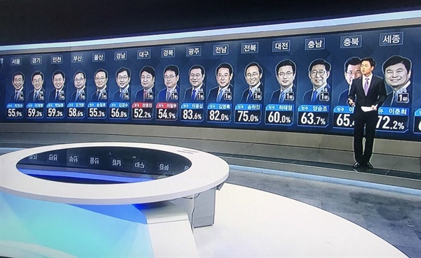지난 13일 출구조사 결과 1위를 달리는 광역단체장 후보들을 모아놓은 선거방송의 한 장면을 두고 누리꾼들은 '한국 정치의 젠더 불평등을 실감할 수 있다' 등의 평을 남기고 있다. 