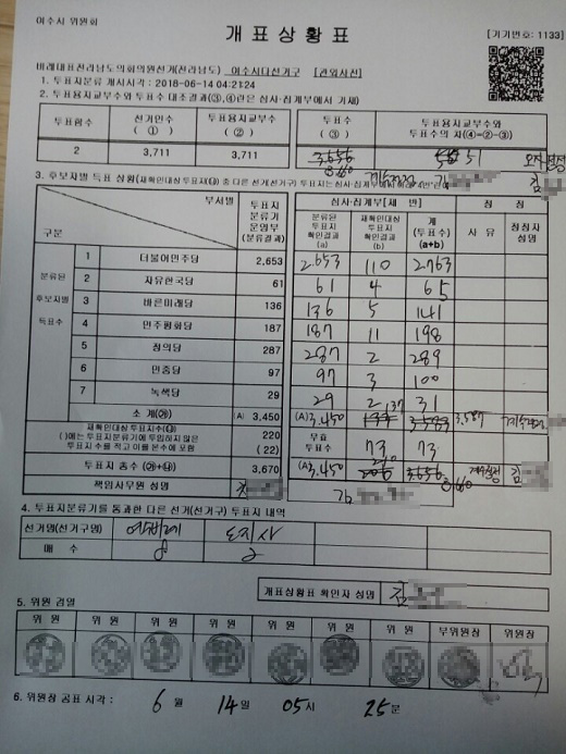 비례대표 전남도의원선거 여수 다선거구 관외사전투표 개표상황표. 교부한 투표수 3,711매보다 투표수가 51매 적은 3,660매 나왔다.  