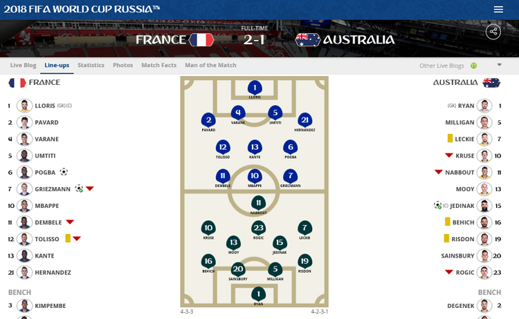 프랑스-호주 프랑스는 4-3-3 포메이션을 내세웠다. 