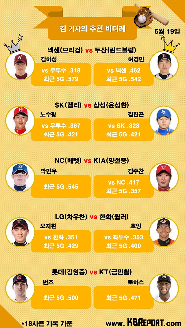  프로야구 팀별 추천 비더레 (사진출처: KBO홈페이지)

