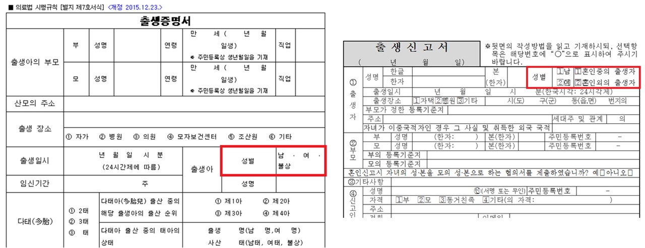  사람이 태어났을 때 의료기관이 작성하는 출생증명서에는 성별 ‘불상’란이 존재한다. 그러나 관공서에 출생신고를 위해서는 남성/여성 둘 중 하나로 정해야만 가능하다.