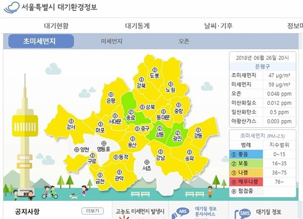 하루종일 비가 왔음에도 서울시 대부분 지역의 초미세먼지가 '나쁨' 상태이다. (26일 오후 8시)   