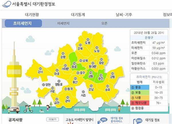  하루종일 비가 왔음에도 서울시 대부분 지역의 초미세먼지가 '나쁨' 상태이다. (26일 오후 8시)   