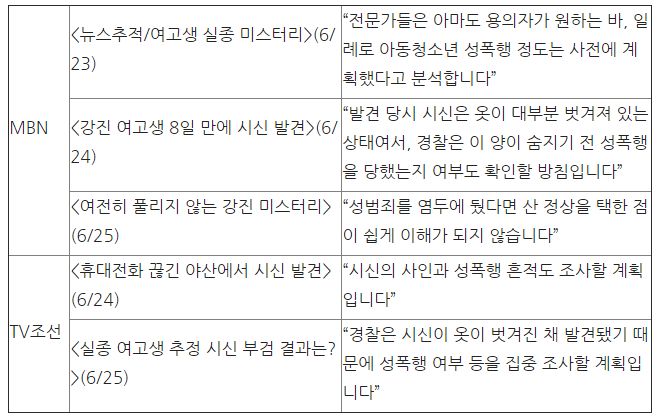 강진 실종 사건을 다루며 성폭행 문제를 언급한 TV조선?MBN 보도 내용ⓒ민주언론시민연합